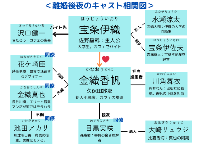 離婚後夜の相関図とキャスト一覧を画像付きで解説！