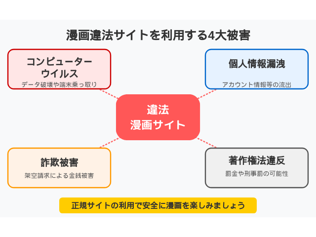 ドライな彼氏の×××なホンネをあばく夜はどこで読める？無料のrawやhitomiは危険なの？